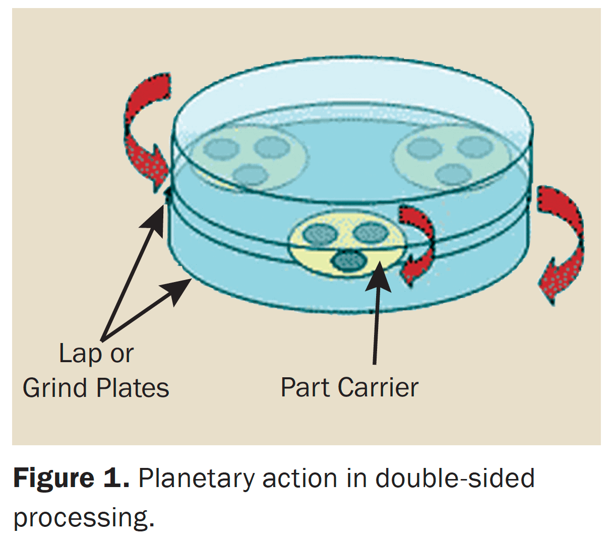 Process Optics Optical Materials | Sydor Optics